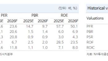 브이티, 미·러 성장 본격화에 해외 매출 67%…밸류도 매력적-NH