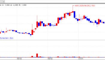 Woojung Bio, Peptron, Inventage Lab Lead Biopharma Rally[K-Bio Pulse]
