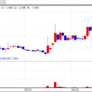 Woojung Bio, Peptron, Inventage Lab Lead Biopharma Rally[K-Bio Pulse]