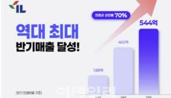 아이엘, 상반기 매출 544억…“창사 이래 최대 실적”
