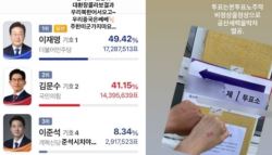 멸공·투표조작, 이기야..양궁 대표들 극우 게시물 논란