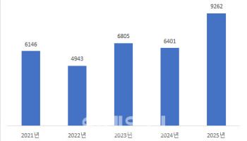 올해 상반기 軍 인터넷망 해킹 시도 9000건 넘었다