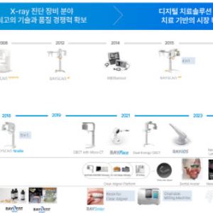 "글로벌 유일 치과 진단·치료 종합 디지털 솔루션 보유"[레이 대해부②]