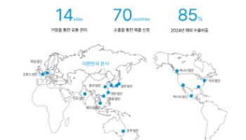 "고강도 재무개선·수출 확대"…올해 실적 턴어라운드 예고[레이 대해부③]