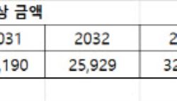 [단독]노후선박 탄소세에 손 놓은 해운업계…2030년 벌금 1조 넘어