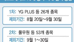 '15%룰'에 걸린 넥스트레이드…79개 종목 거래 일시 중단(종합)