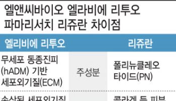 엘앤씨바이오, 스킨부스터로 2000억원 시장 공략…리쥬란과 차별점은
