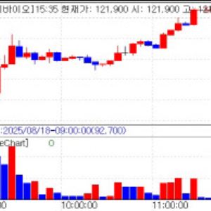 G2G Bio Surges; Gates’ Visit Boosts Vaccine Stocks[K-bio pulse]