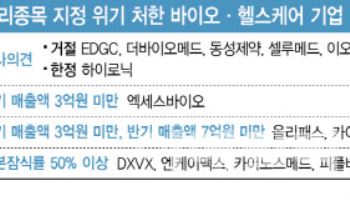 상장 적격성 시험대 오른 바이오·헬스…관리종목 지정 위기 ‘속출’