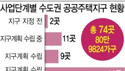 공급 절벽인데…'공공주택지구' 묶어놓고 10년 넘게 하세월
