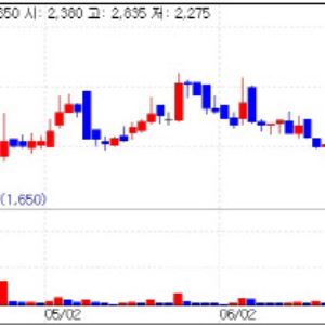 DXVX Gains on Export Hopes; Ildong Pharma Rises [K-bio pulse]
