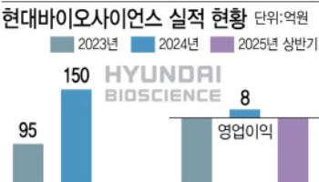 "항암·뎅기열" 신약 개발 선택과 집중나선 현대바이오
