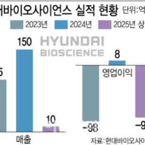 "항암·뎅기열" 신약 개발 선택과 집중나선 현대바이오