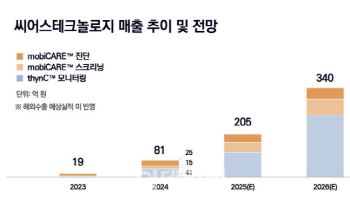 씨어스테크놀로지, 韓 의료 AI 최초 흑자전환...기막힌 전략 통했다