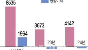 재도약 씨젠 vs. 상폐위기 엑세스바이오, 두 회사 명운 가른것은