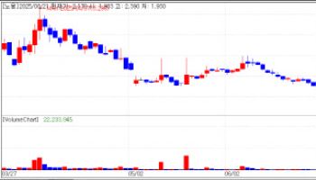Noul Soars 18% After Gates Foundation Meeting; G2GBIO, PeopleBio Plunge[K-Bio Pulse]