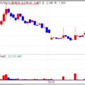 Noul Soars 18% After Gates Foundation Meeting; G2GBIO, PeopleBio Plunge[K-Bio Pulse]