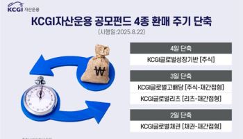 KCGI운용, 글로벌 펀드 4종 환매 주기 단축