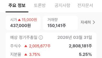 “알테오젠 코스피 이전 상장 탄력받나” 소액주주 지분율 5% 돌파