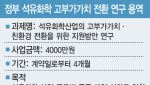 [단독]"위기의 석화산업, 고부가 전환"…정부, 연구용역 발주