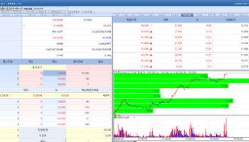 G2GBIO Surges to Daily Limit on Obesity Treatment Hype…Genolution·Cellbion Climb[K-bio Pulse]