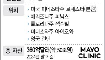 리스큐어, 美1위 메이요와 손잡은 비결은?