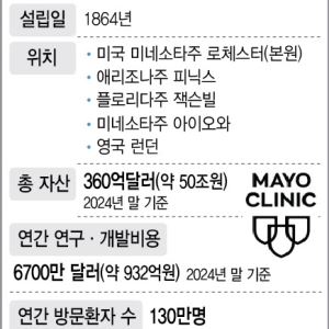 리스큐어, 美1위 메이요와 손잡은 비결은?