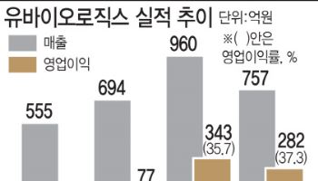 “게이츠도 주목” 유바이오로직스, ‘1천억 아이템’ 수막구균 백신도 출격 막바지