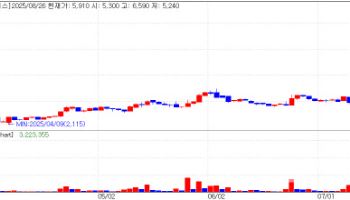 "Helixmith shows chance to turn profit"[K-Bio Pulse]