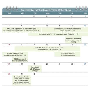 ‘Keytruda SC’ FDA Approval…Obesity Drug Battle in Europe[Monthly K-bio Pulse]