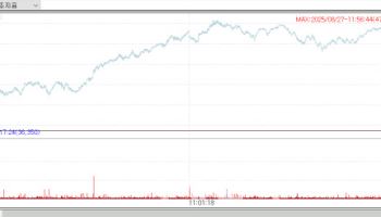 Inventage Lab, Quratis surge on Boehringer deal; Alteogen falls[K-Bio Pulse]