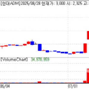 Hyundai ADM Hits Limit; NeoImmuneTech Rallies on ARS Survival[K-bio pulse]