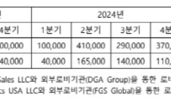中바이오기업, 美생물보안법안 로비는 현재진행형[제약·바이오 해외토픽]