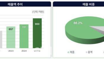 엘앤씨바이오, 中 유방재건·관절염 시장 공략 본격화[인베스트 바이오]