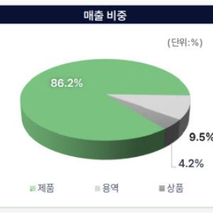 엘앤씨바이오, 中 유방재건·관절염 시장 공략 본격화[인베스트 바이오]