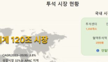 "투석·피부미용 등 블루오션 공략해 실적 퀀텀점프"[힐세리온 대해부③]