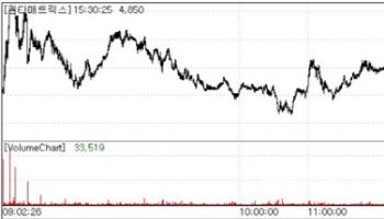 QuantaMatrix Secures U.S. Project, Proteina Jumps on Fund Inflows[K-Bio Pulse]