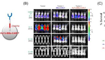 TiCARos CLIP CAR Platform Publishes Paper in Nature Communications