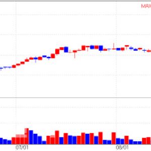 Seers Technology Rally Continues; Overseas Momentum Still in Play[K-Bio Pulse]