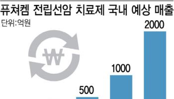 퓨쳐켐, 국내 최초 방사선 치료제 5년 내 1000억 매출 찍는다