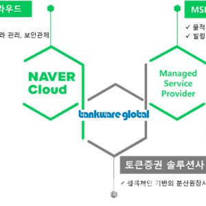 뱅크웨어글로벌, 네이버클라우드와 STO 관련 블록체인 플랫폼 구축 사업
