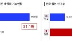 &quot;배임죄, 살인죄급 처벌 과도해&quot;…경총, 제도개선 촉구