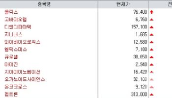 고바이오랩, ‘주사 대신 자연 GLP-1…비만 치료제 판도 흔드나[바이오맥짚기]
