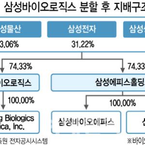 삼성바이오로직스 분할 증권신고서, 주목할 점 4가지