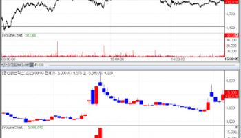 QuantaMatrix Boosts Market Hopes with U.S.-Backed CARB-X Project[K-Bio Pulse]
