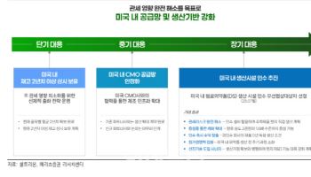 셀트리온, 관세 위험 뚫는다[인베스트 바이오]