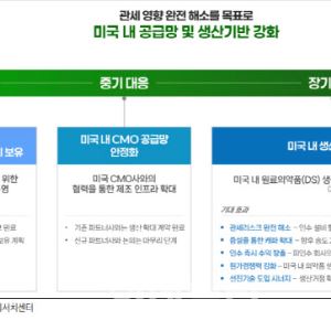 셀트리온, 관세 위험 뚫는다[인베스트 바이오]