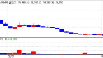 [K-Bio Pulse] ‘AI Healthcare Dark Horse’ NeuroPhET Jumps on Contract...Cellbion Turns Upward