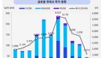 삼정KPMG "스테이블코인·STO 등 투자자 관심 높아질 것