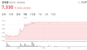 보령과 맞손 큐라클 上, 수출호재 넥스트바이오 상승[바이오맥짚기]